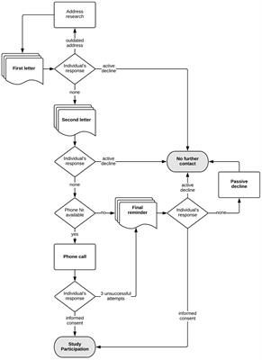 The LifeStories project: Empowering voices and avoiding harm—Ethics protocol of a long-term follow-up study of individuals placed in infant care institutions in Switzerland